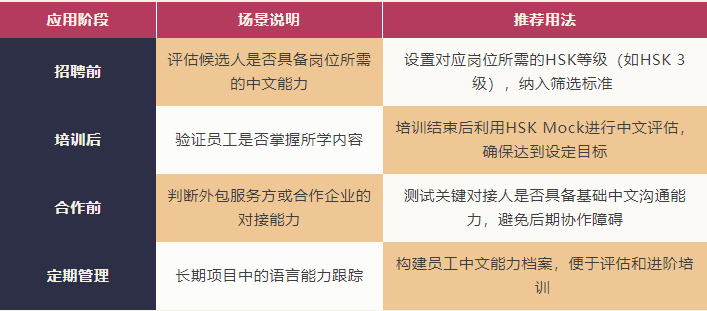 中国企业出海-如何评估海外员工的中文能力?(图4) 中国企业出海-如何评估海外员工的中文能力?(图4)