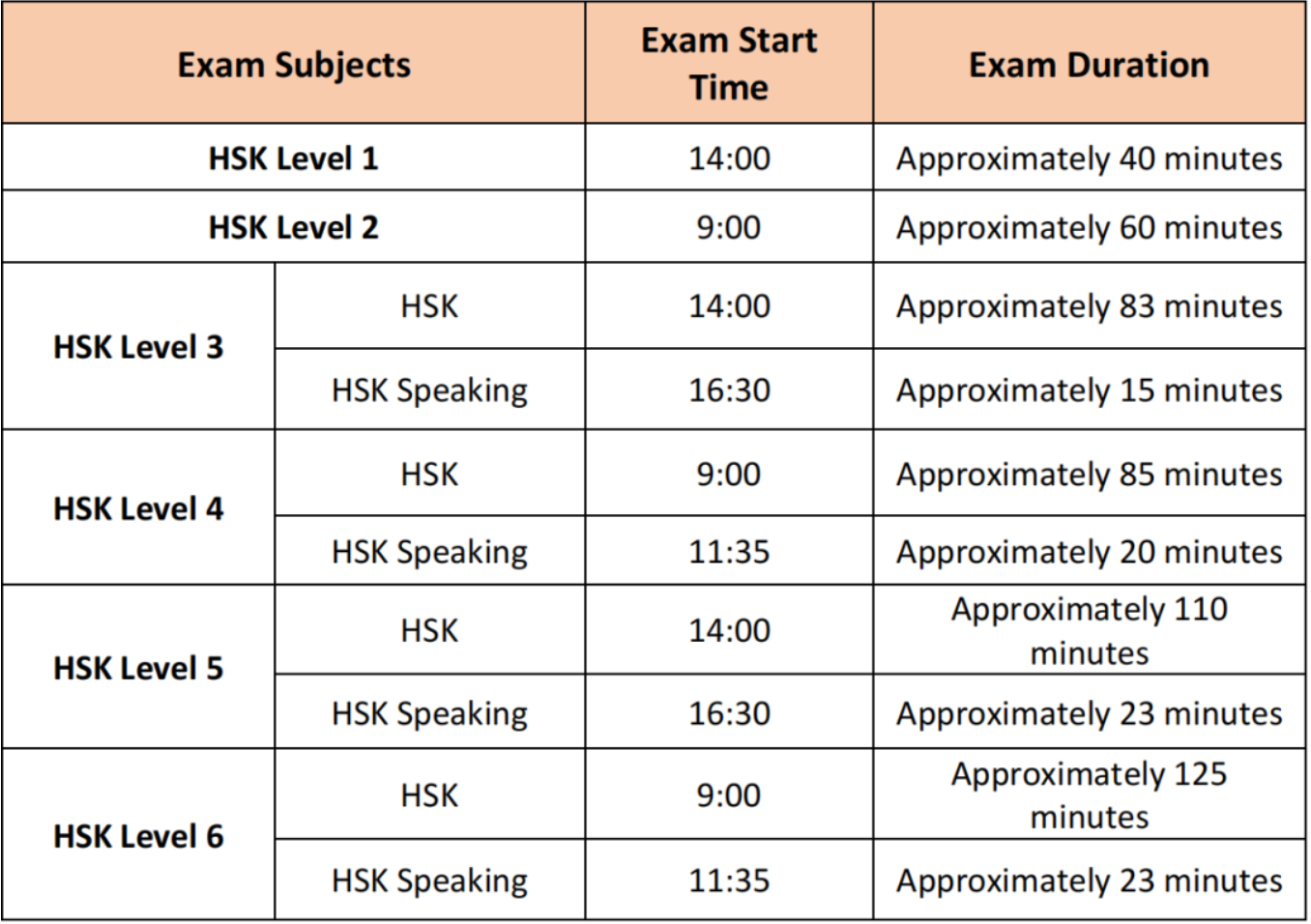 Important Announcement! HSK 3.0 Pilot Exam Launches Worldwide!(图2)