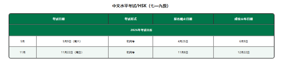 如何报名参加 2026 年 HSK 考试：分步指南 (图7)